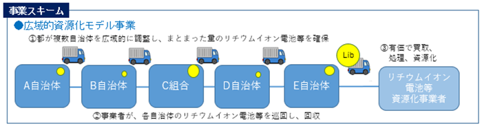 事業スキームの画像