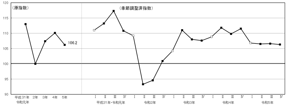 グラフの画像1