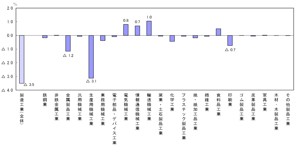 グラフの画像2