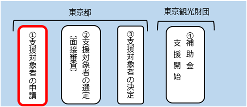 流れ図