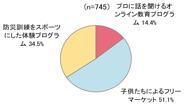 グラフの画像4