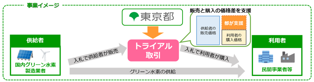 事業イメージの画像