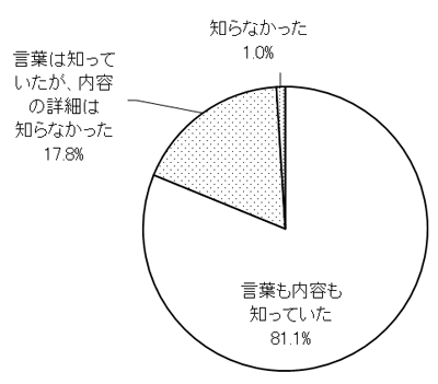 グラフの画像1