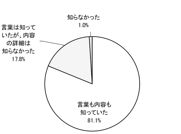 グラフの画像1