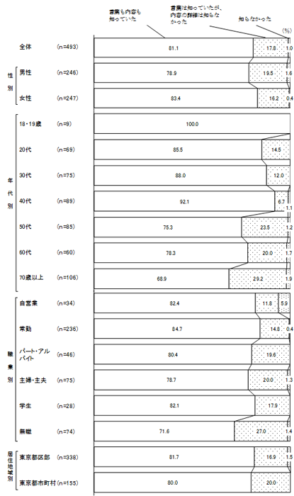 グラフの画像2