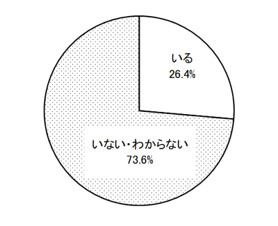 グラフの画像2