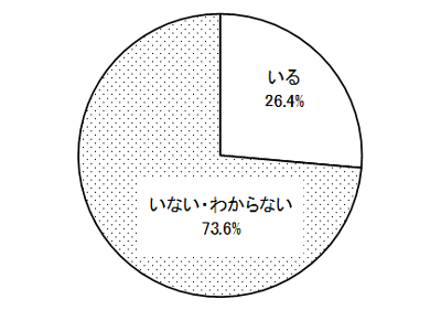 グラフの画像