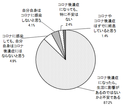 グラフの画像3