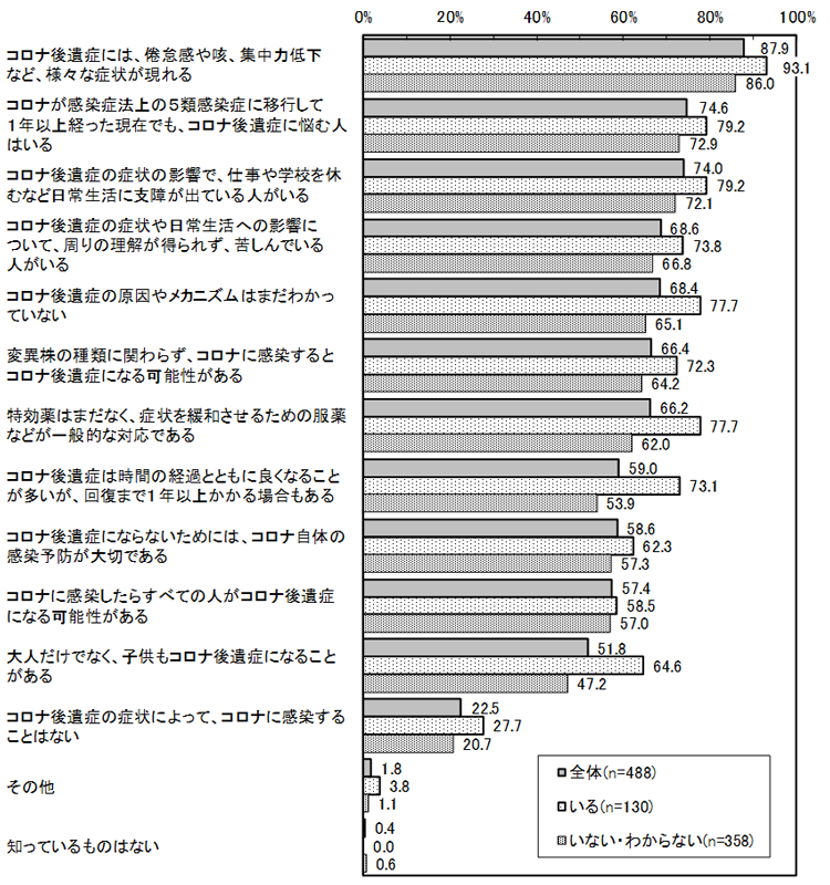 グラフの画像2