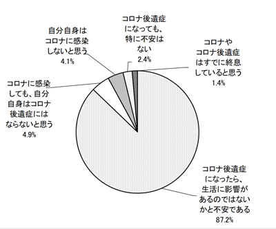 グラフの画像1