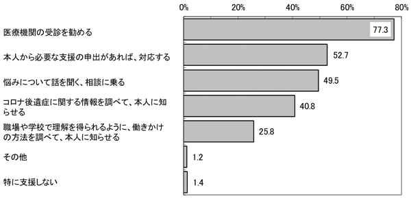 グラフの画像1