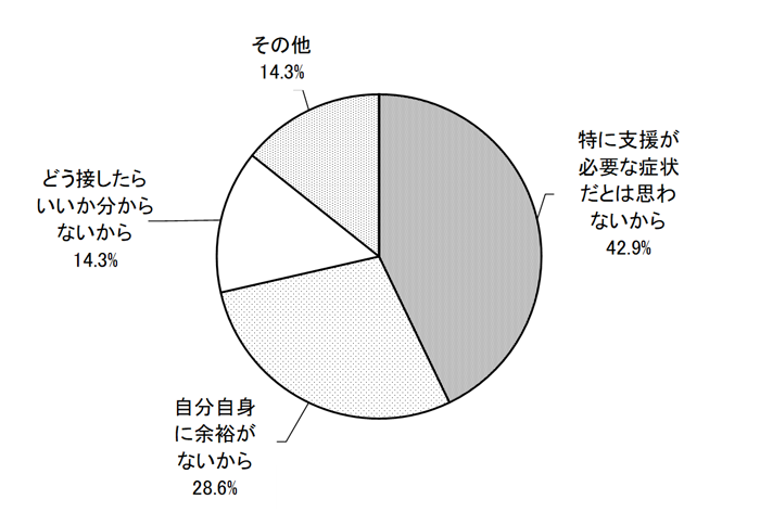 グラフの画像1