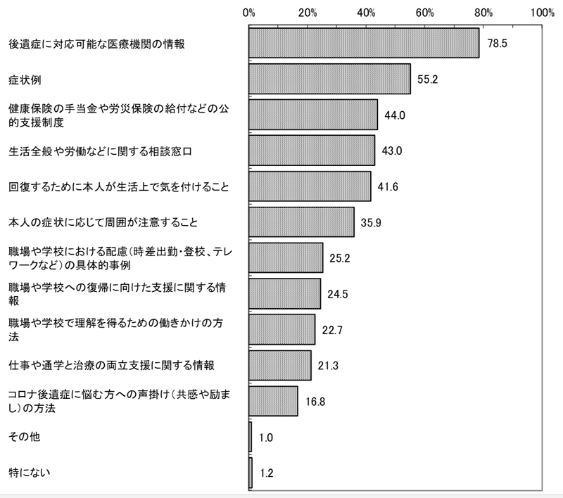 グラフの画像1