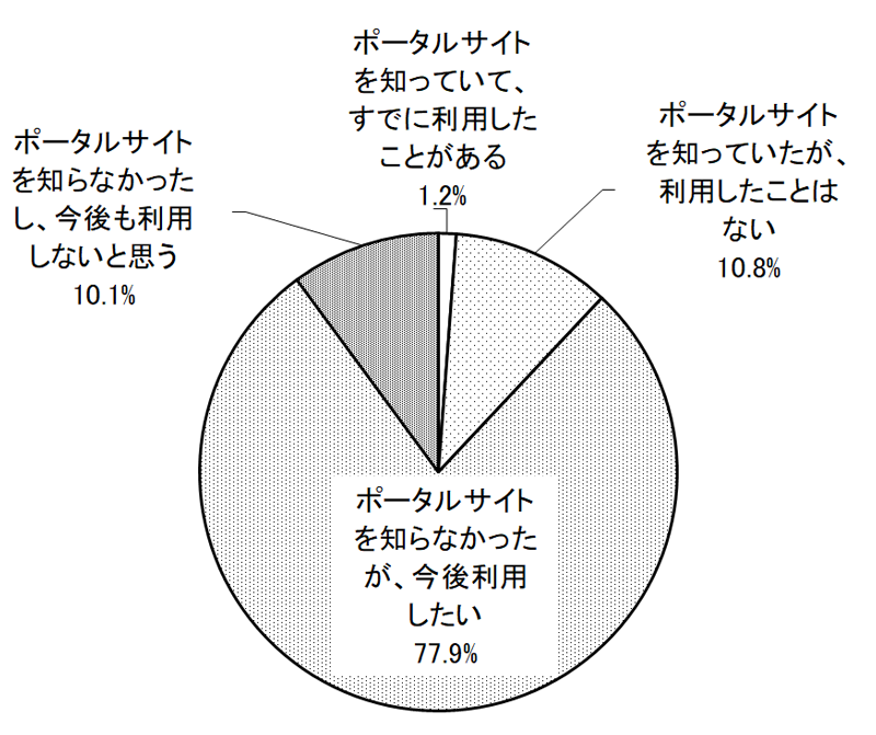 グラフの画像1