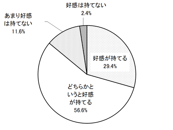 グラフの画像2