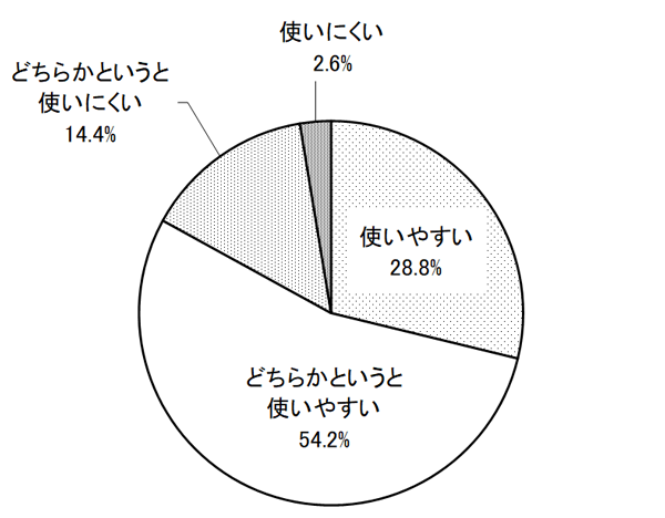 グラフの画像1