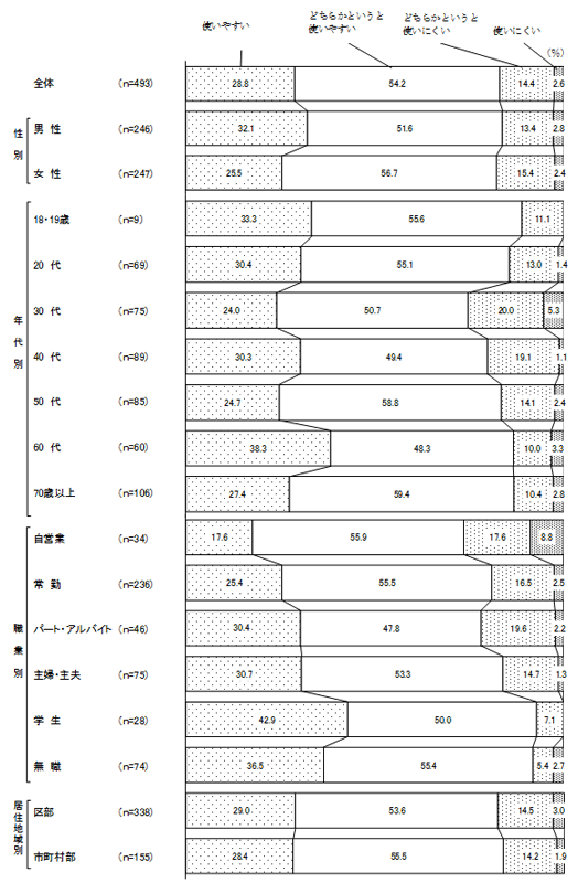 グラフの画像2