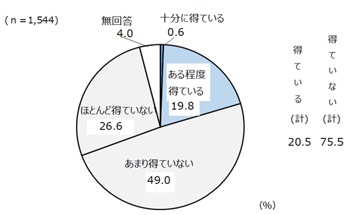 グラフの画像1