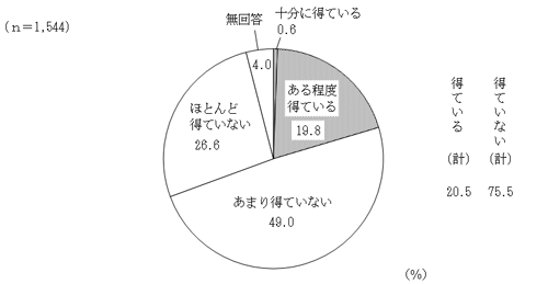 グラフの画像1