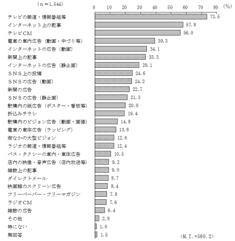 グラフの画像3