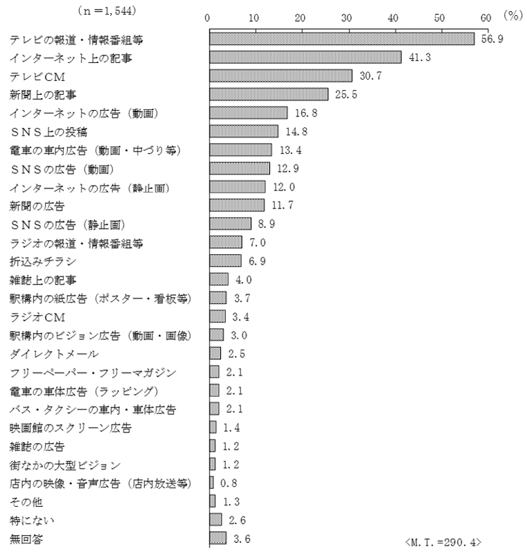 グラフの画像4