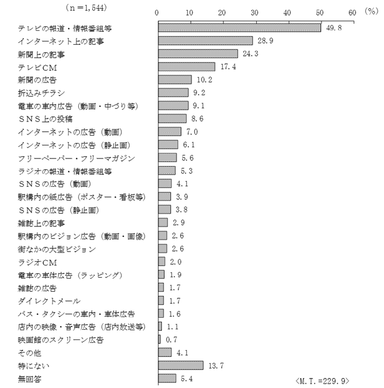 グラフの画像5