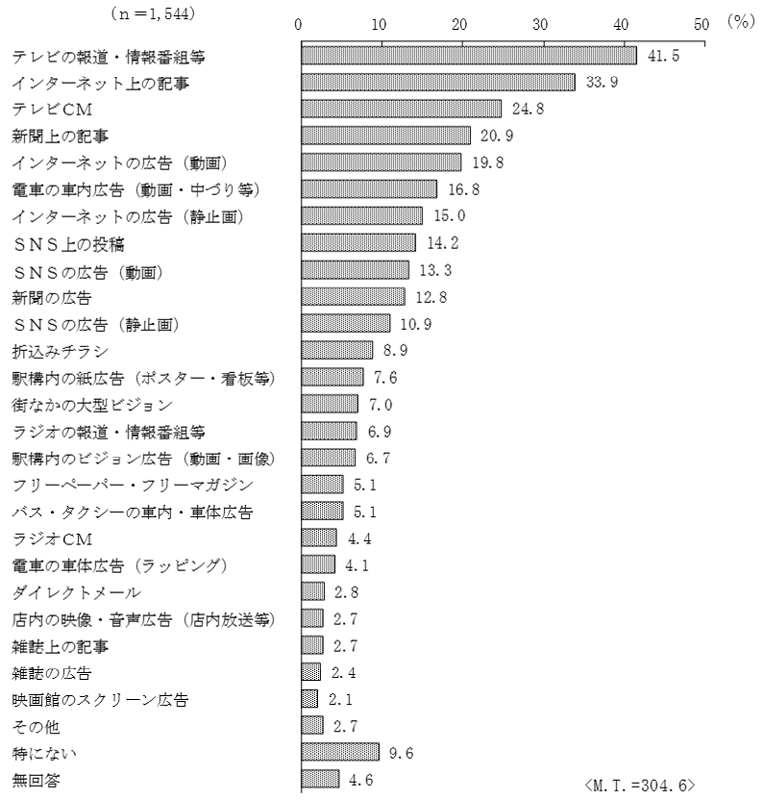 グラフの画像6