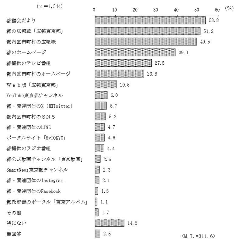 グラフの画像7