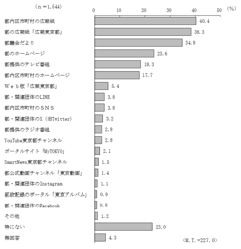 グラフの画像8