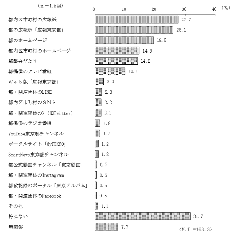 グラフの画像9