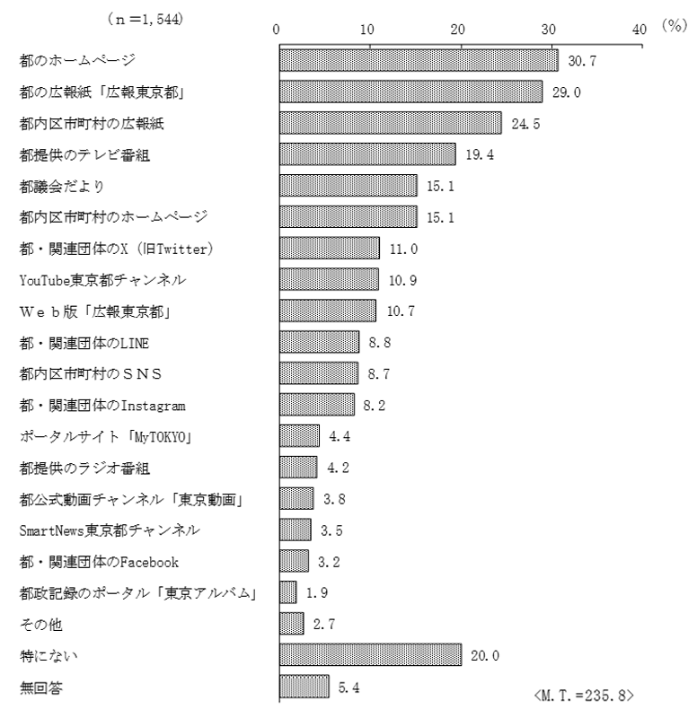 グラフの画像10