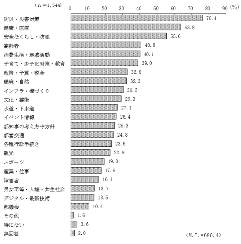 グラフの画像11