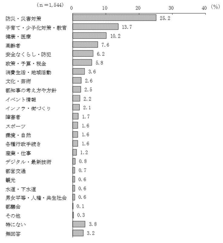 グラフの画像12