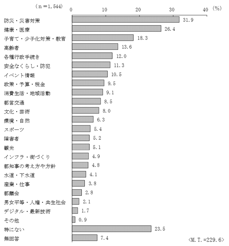 グラフの画像13