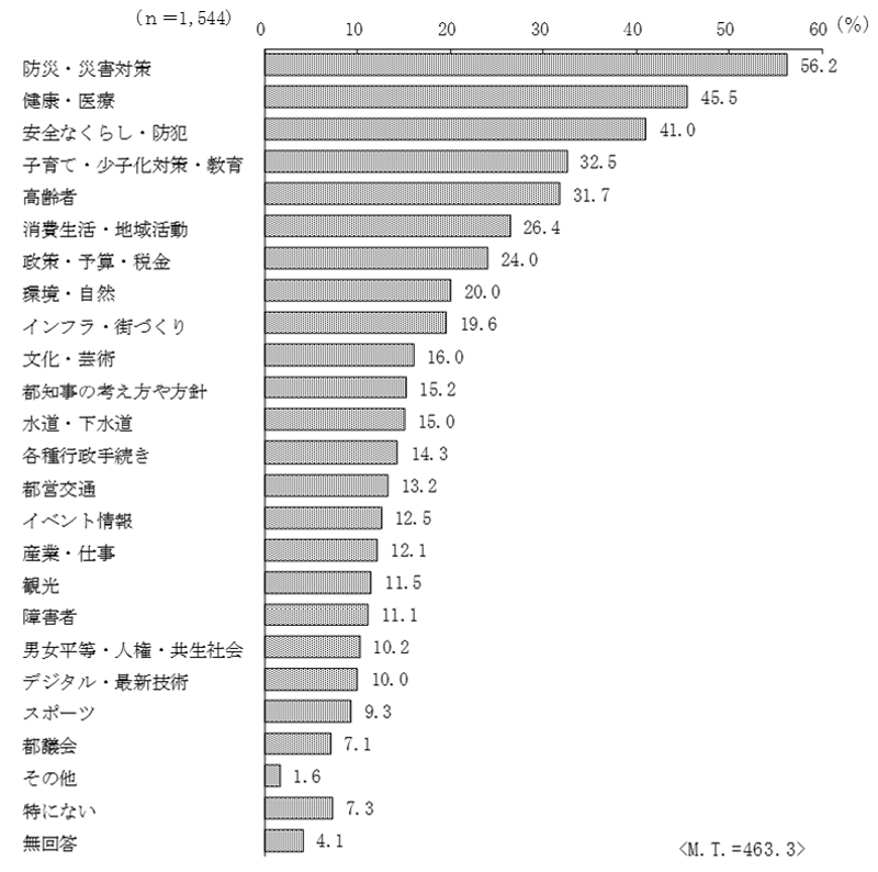 グラフの画像14