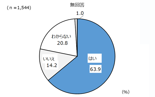 グラフの画像2