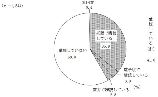 グラフの画像1