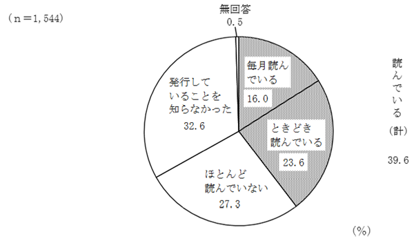 グラフの画像3