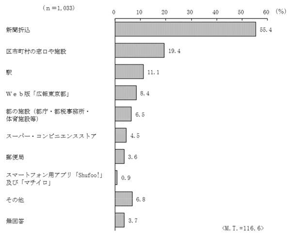 グラフの画像4