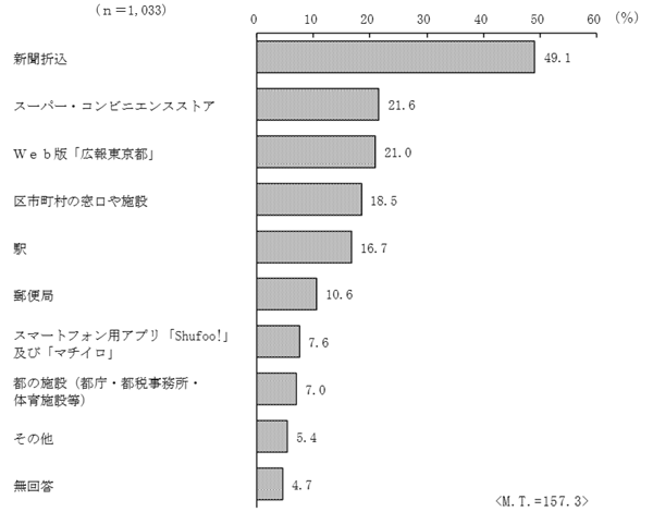 グラフの画像5