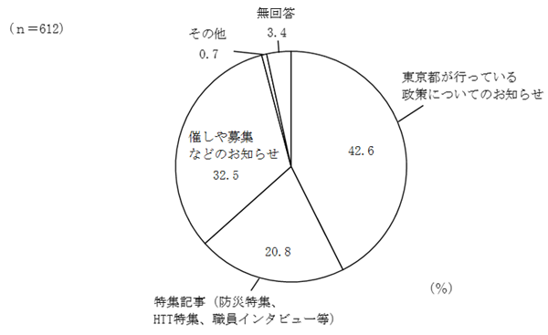 グラフの画像6