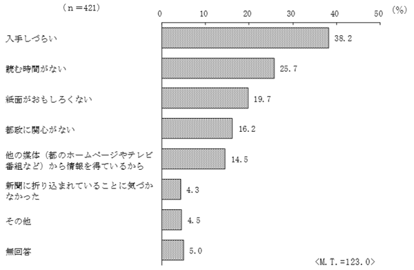 グラフの画像7