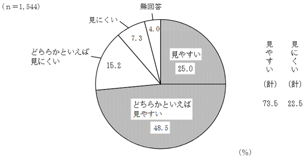 グラフの画像8