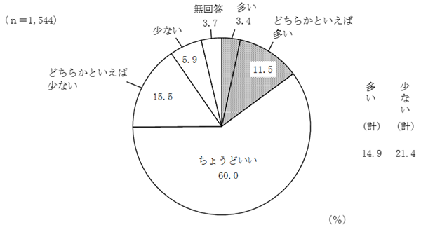 グラフの画像9