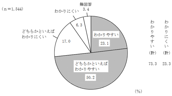 グラフの画像10