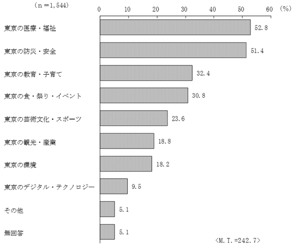 グラフの画像11