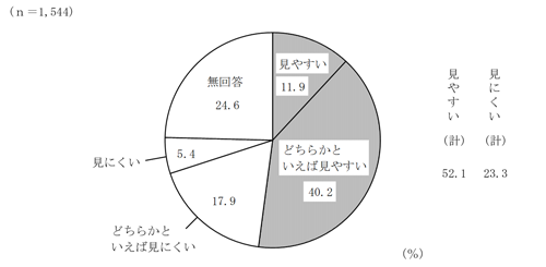 グラフの画像1