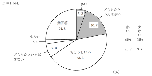 グラフの画像2