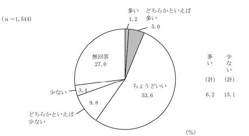 グラフの画像3