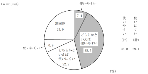 グラフの画像4